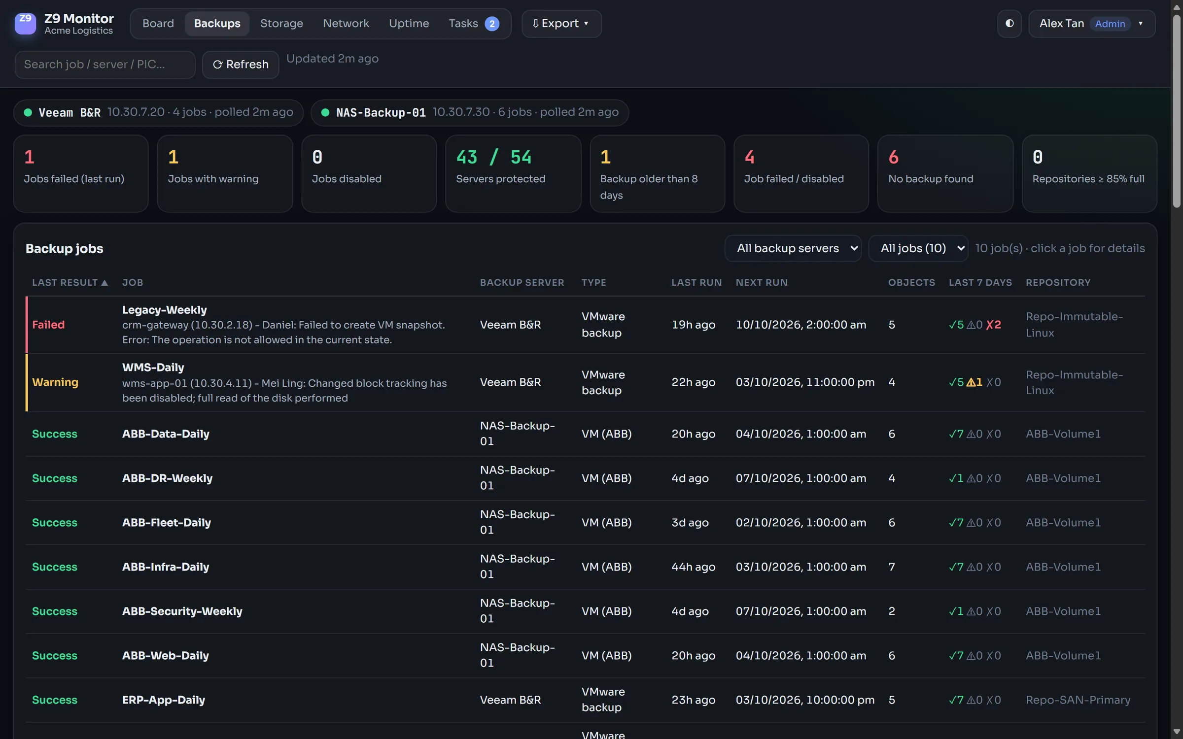 Backups page: job results across Veeam and Synology, coverage per server